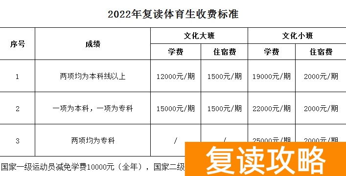湖南长沙同升湖实验学校收费标准详细表格
