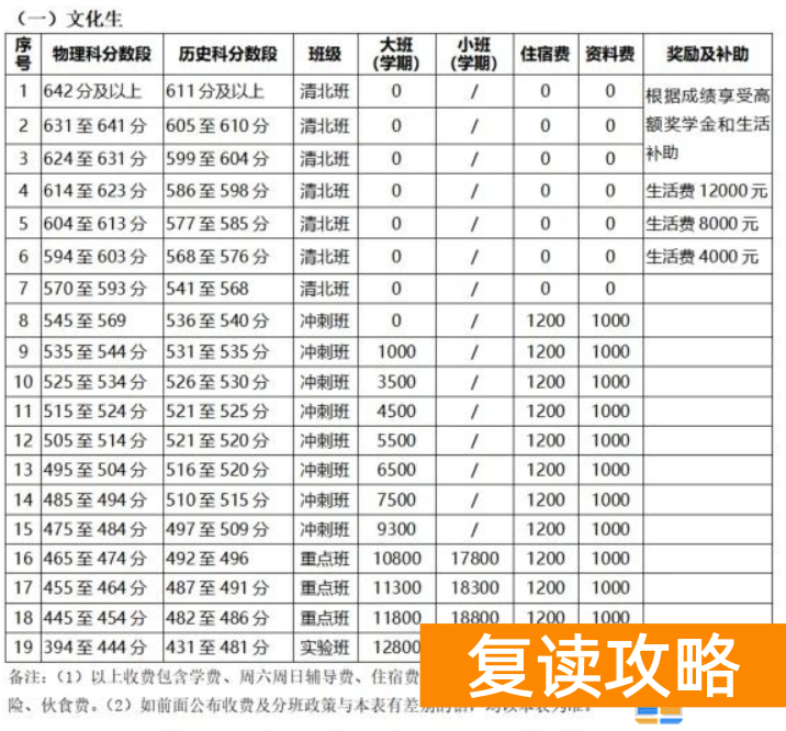 长沙明达复读学校学费多少钱