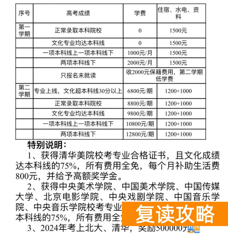 长沙恒雅高级中学复读学费多少 长沙高中复读学校排名