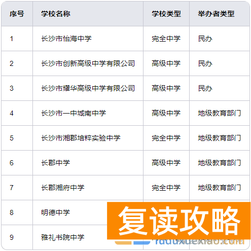 盘点长沙市天心区的高中学校：教育资源与优势一览