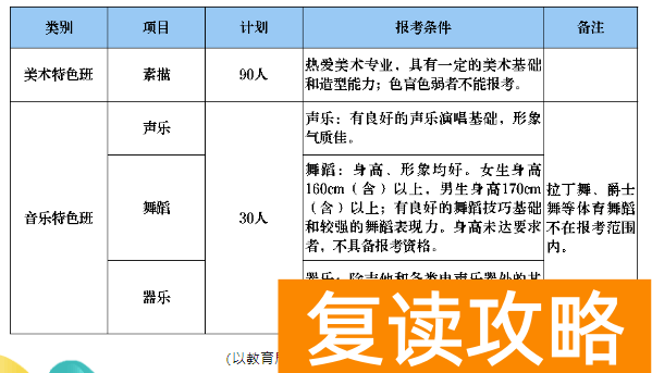 湖南师大（博纳）二附中2024年高一美术音乐特色班招生信息