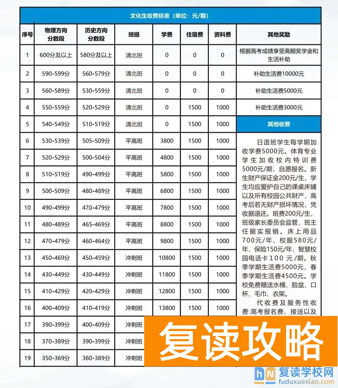 长沙麓谷高中复读收费标准 学费多少钱