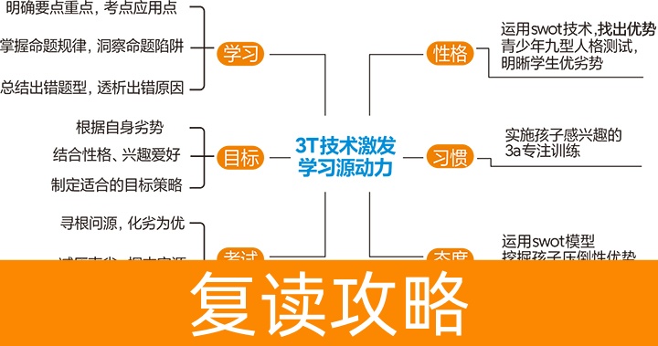 长沙市耀华中学复读部-2024招生简章